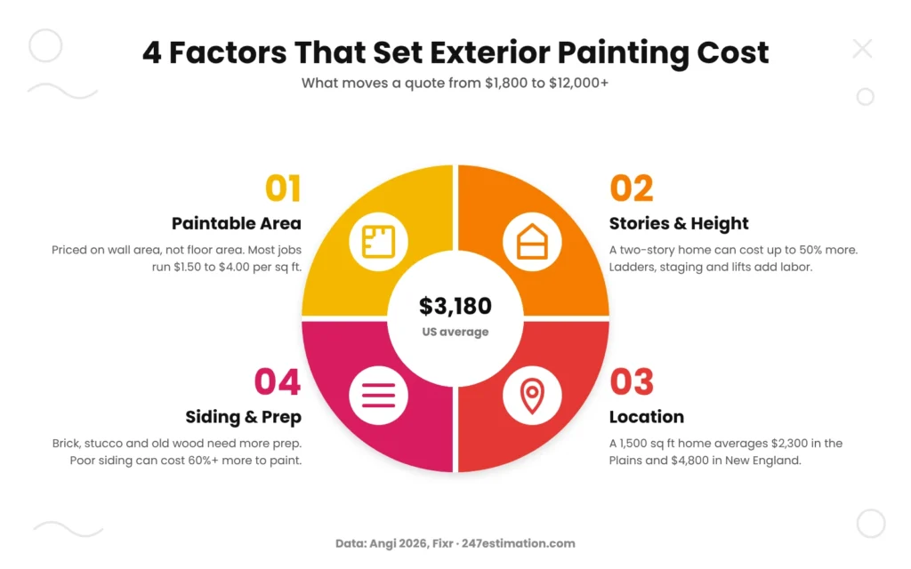 exterior-painting-cost-factors-infographic