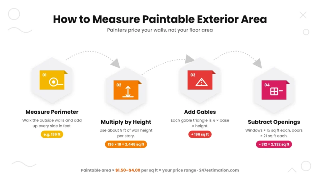 paintable-exterior-area-infographic